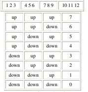 Overhead Door G Series Non-Code Dodger keypad with numeric buttons and directional indicators for security code entry.